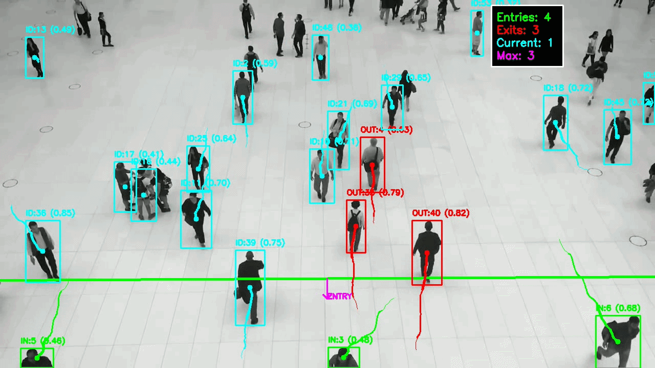 AI people counting — overhead CCTV view with bounding boxes